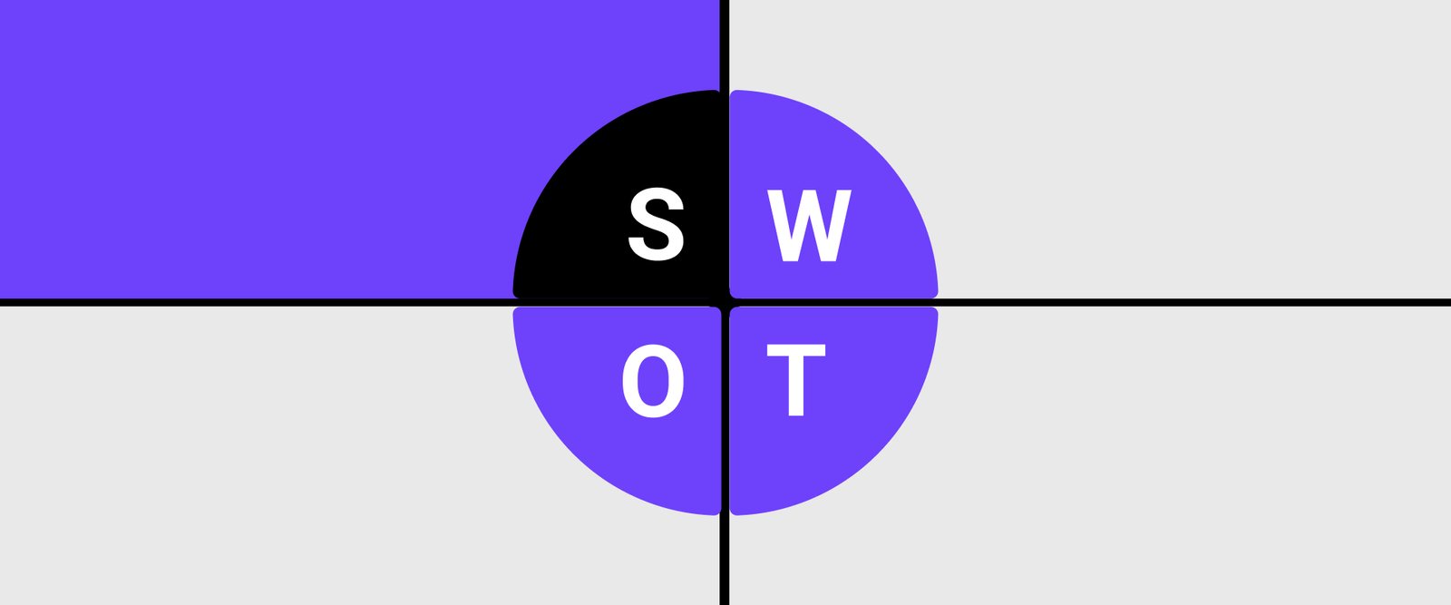 Análise SWOT: O que é e como aplicar em seu negócio